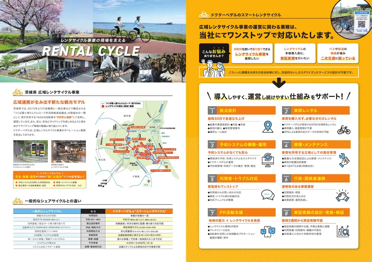 茨城県広域レンタサイクル事業の紹介資料